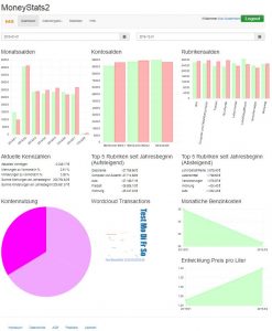 MoneyStats Startseite Dashboard