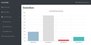 Modelleisenbahnsteuerung Statistiken