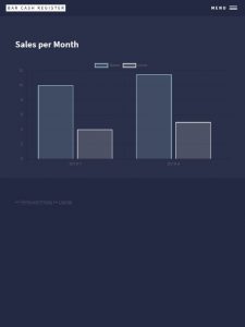 Bar Cash Register Umsatz pro Monat Report